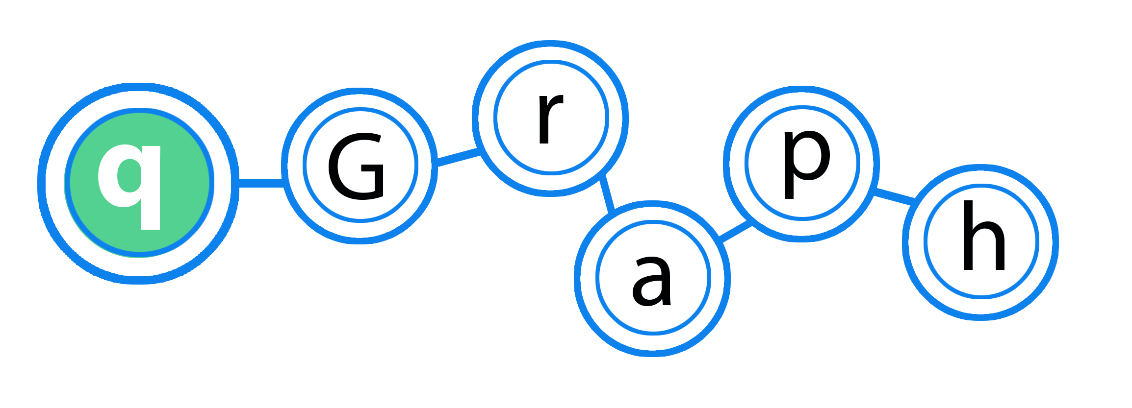 Qgraph An Astute Platform for Risk Management